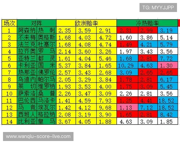 足球波胆是什么意思 彩票与数字高频玩法避坑指南